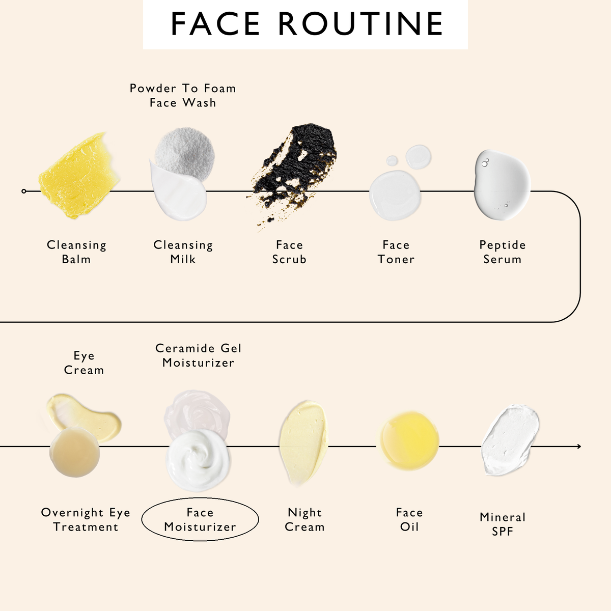 Face Moisturizer with Vitamin E